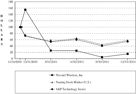 (PERFORMANCE GRAPH)